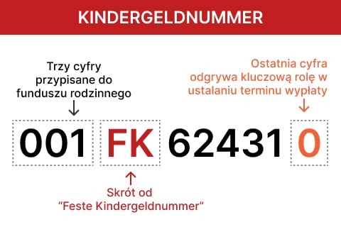 Kindergeldnummer - termenele de plată pentru Kindergeld